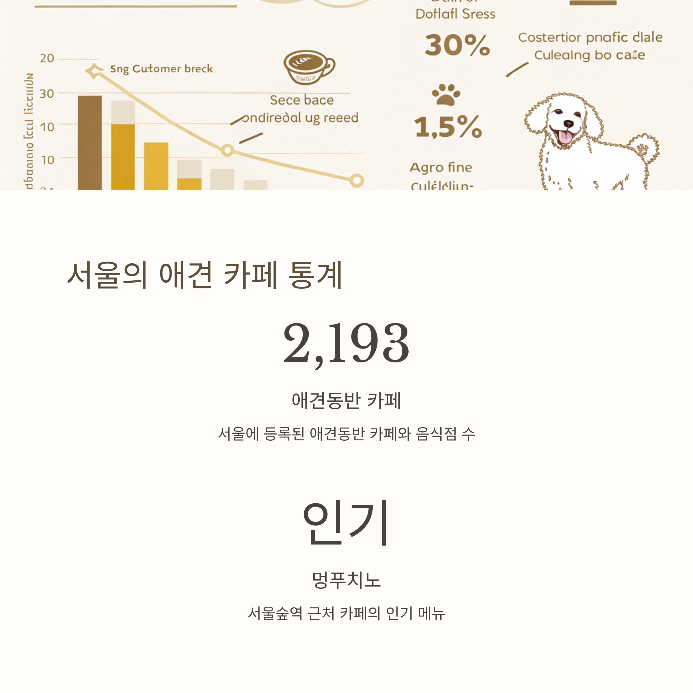 서울의 애견 카페 통계