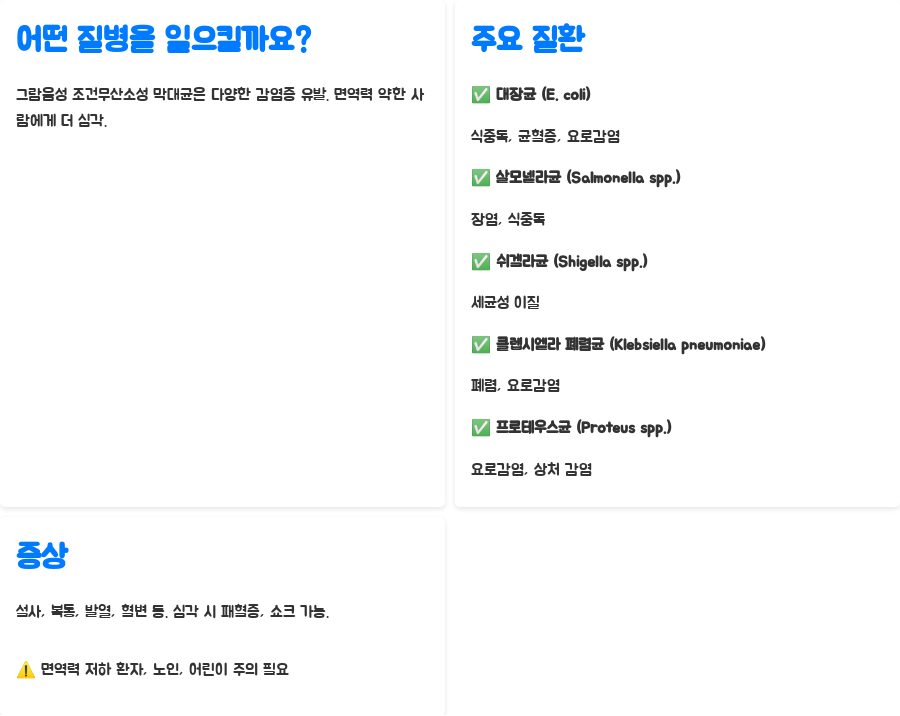 장내세균의 위협? 그람음성 막대균 주의보! - 어떤 질병을 일으킬까요? 장내세균의 위협? 그람음성 막대균 주의보! - 어떤 질병을 일으킬까요?