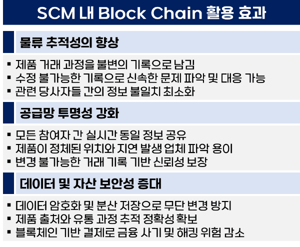 SCM에서의 블록체인 활용효과