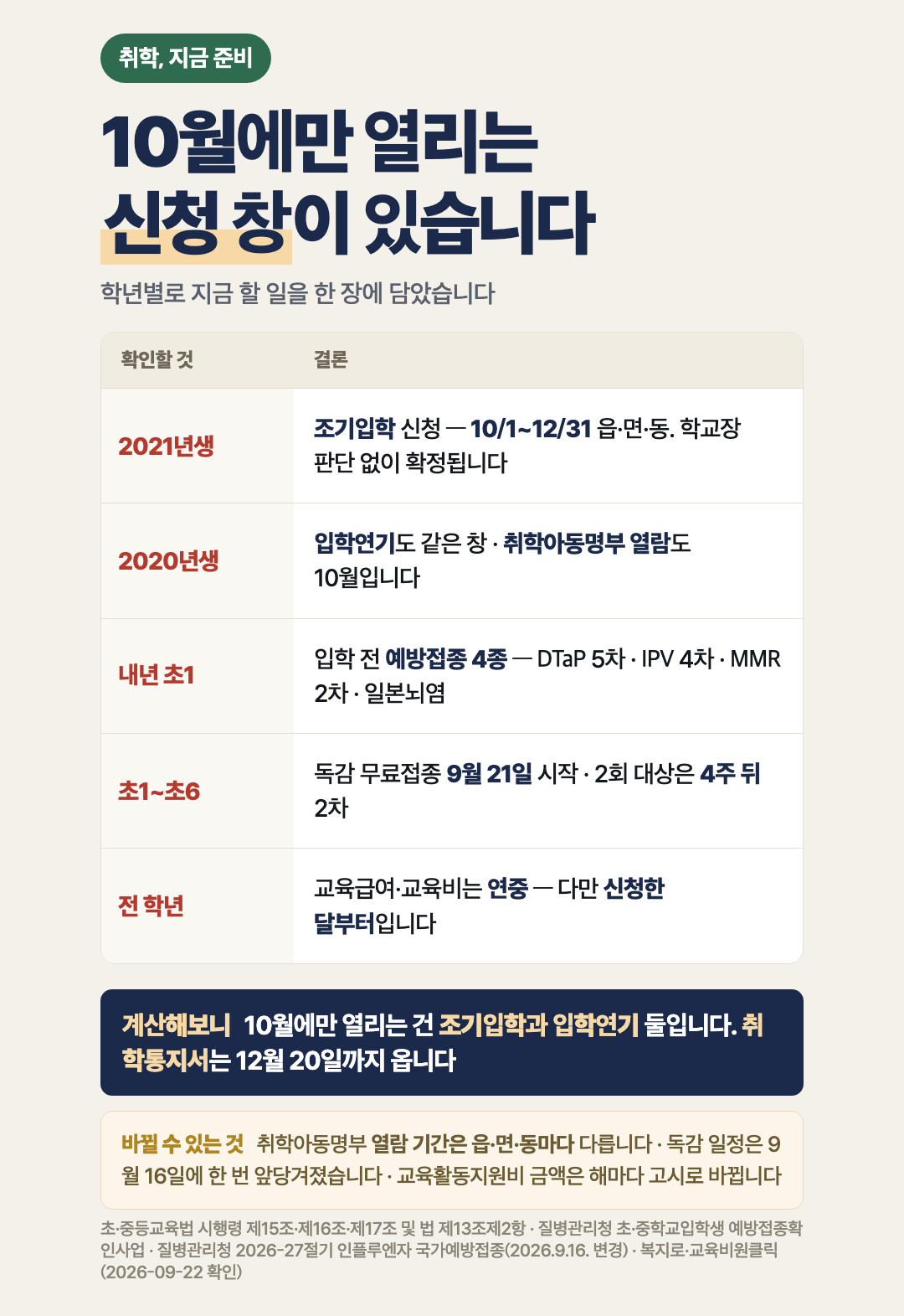 취학아동명부, 10월에 이름이 빠지면 12월 취학통지서가 안 옵니다 정리 카드