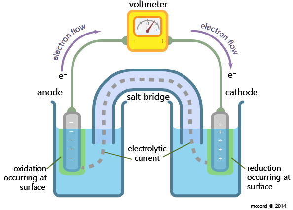 [기술리포트] 배터리의 구조부터 화재 위험까지: 데이터센터 UPS 배터리의 모든 것