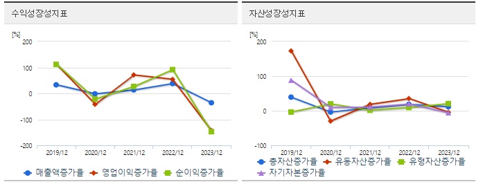 램테크놀러지 주가 성장성