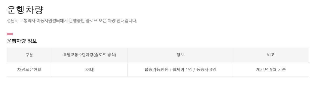 교통약자 이동지원센터 차량 탑승정보
