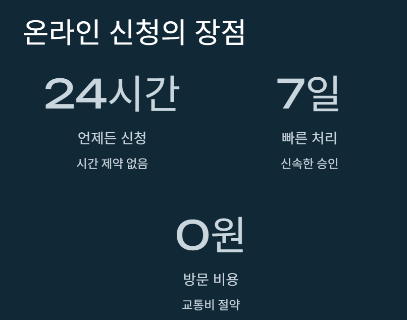 실업급여 신청