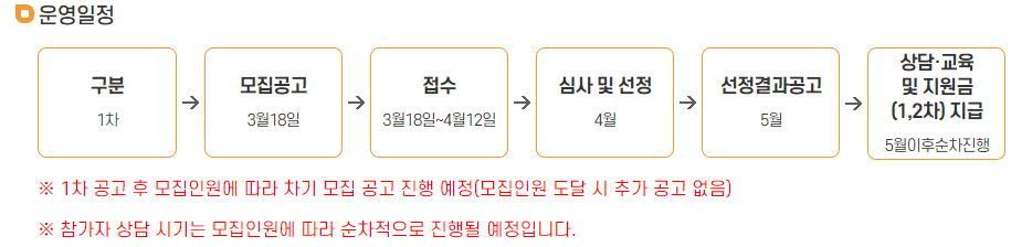 운영일정-서울시복지포털 출저