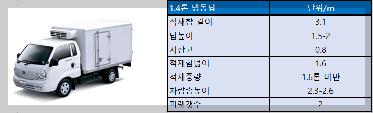 1.4톤 냉동탑