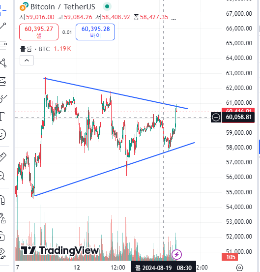 거래량 활용 예시