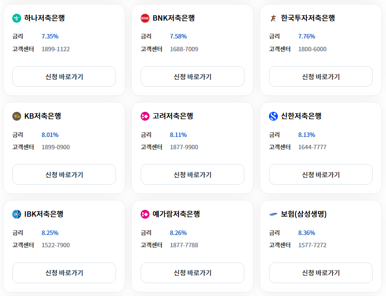 정부보증 근로자햇살론 신청하기