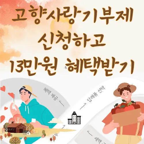 고향사랑e음-기부방법