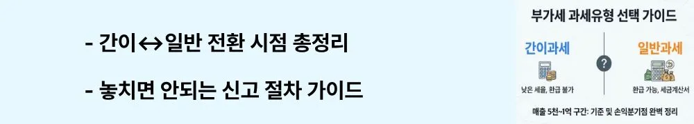 "간이&harr;일반 전환 시점 총정리, 놓치면 안되는 신고 절차 가이드"라는 문구가 포함된 웹배너 이미지. 이 이미지는 과세유형 전환 시기, 간이과세 포기 신고 방법, 과세기간 구분, 연환산 계산법 등을 시각적으로 전달하며, 블로그의 부가세 과세유형 전환 절차와 관련된 내용을 설명함