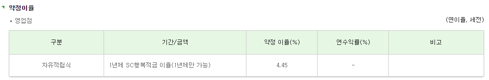 SC제일은행 SC행복적금