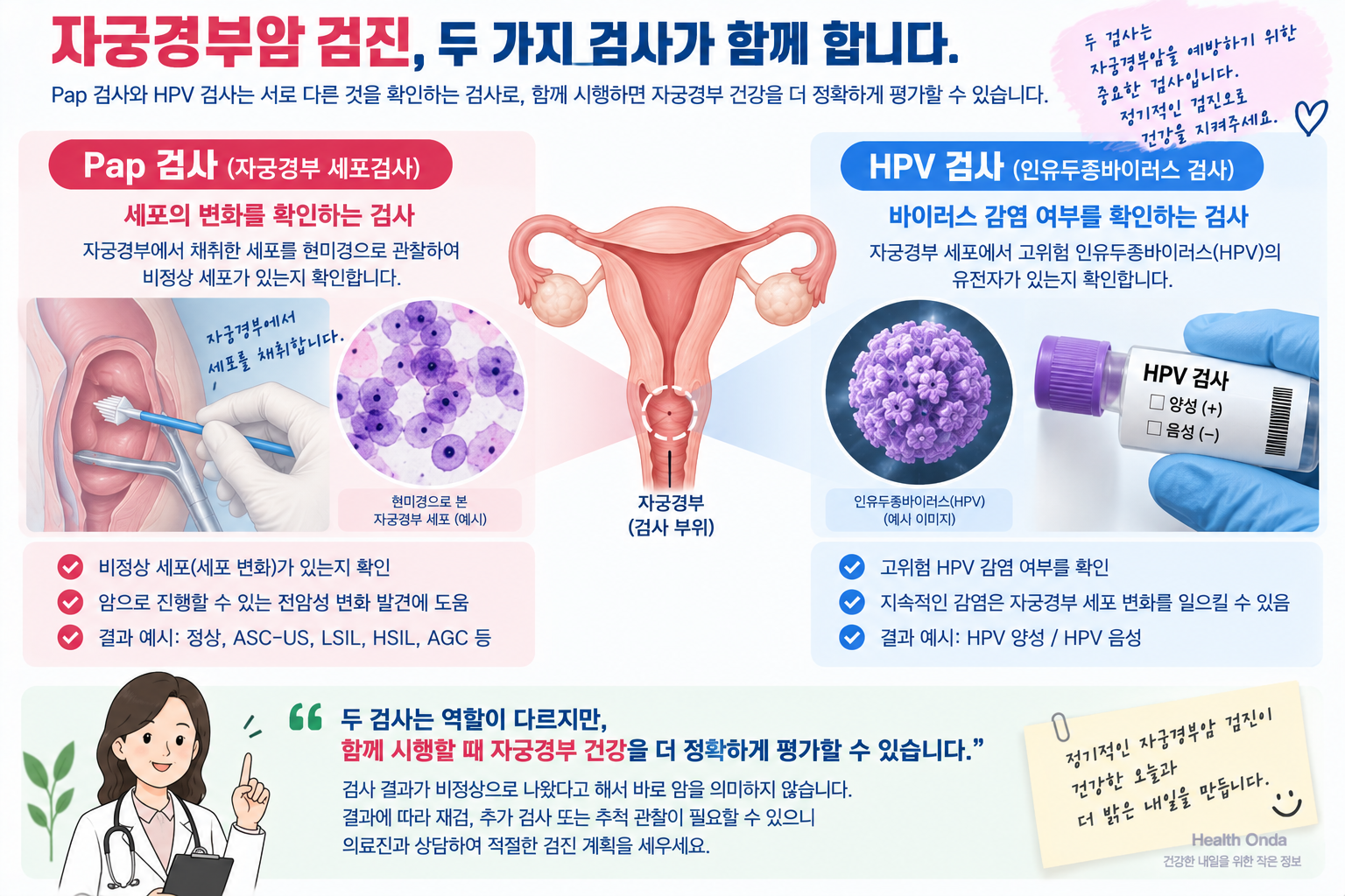 Pap 세포검사와 고위험 HPV 검사의 목적을 비교한 설명용 그림