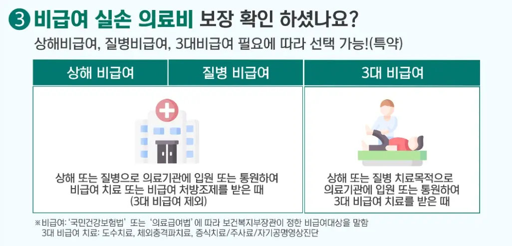 실손보험 의료실비보험 비교