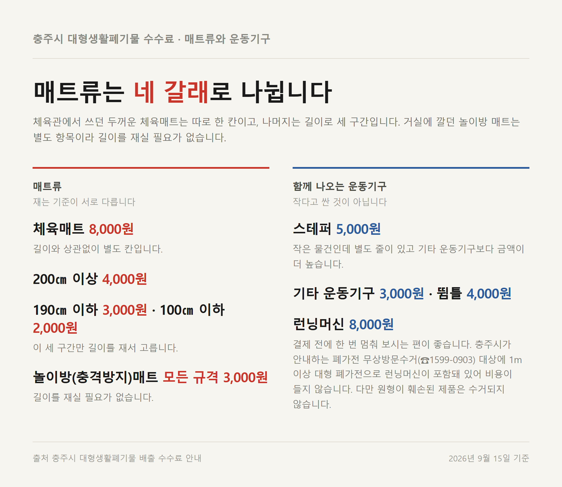 충주시 매트류 수수료 자료카드 - 체육매트 8,000원과 200㎝ 이상·190㎝ 이하·100㎝ 이하 세 구간, 놀이방매트 3,000원 구분
