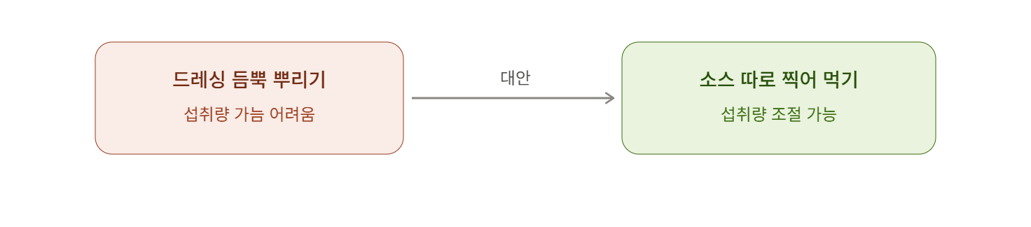 드레싱 듬뿍 뿌리기 대신 소스는 따로 곁들이기