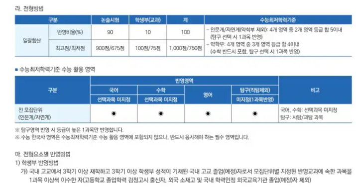 숙명여대 최저 2025 논술전형 사진