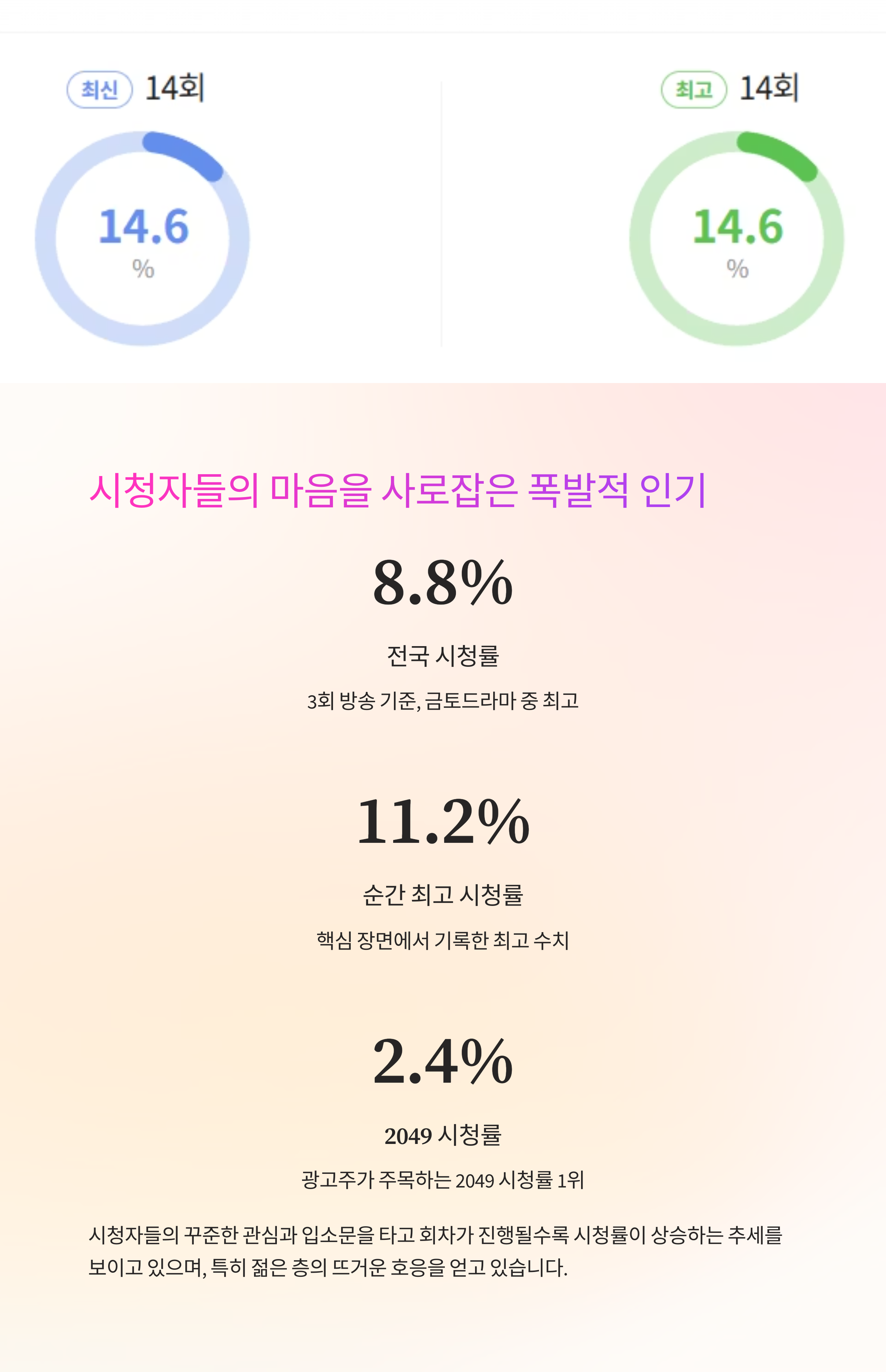 보물섬 몇부작 드라마 끝까지 정주행할 가치 있을까