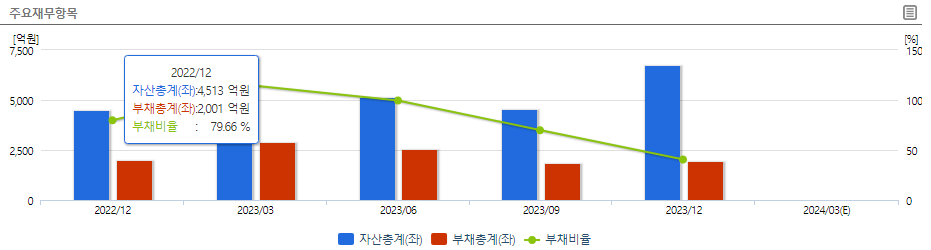 코스모신소재 재무