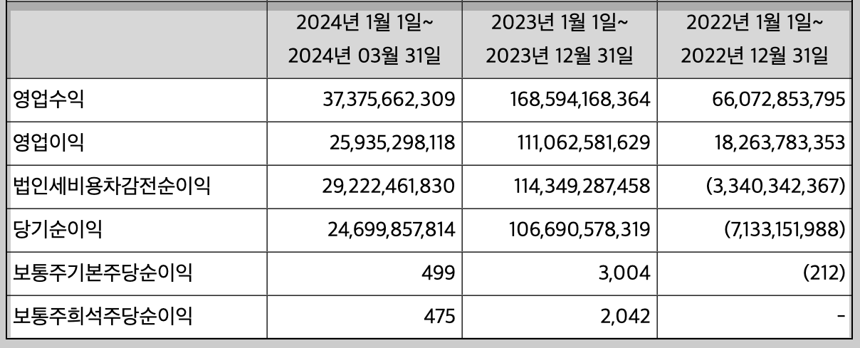 시프트업 공모주 청약 할만할까? 시프트업 소개 밸류 장단점 청약전략