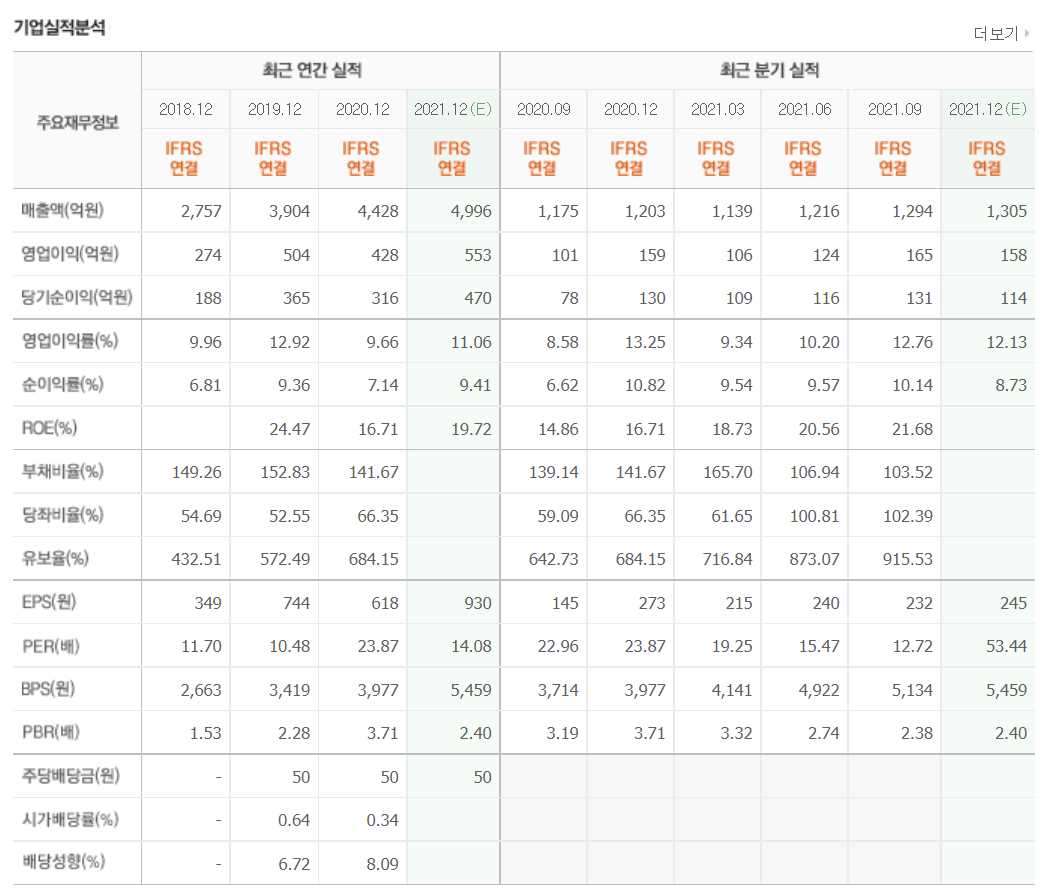 반도체 후공정 관련주식 정리