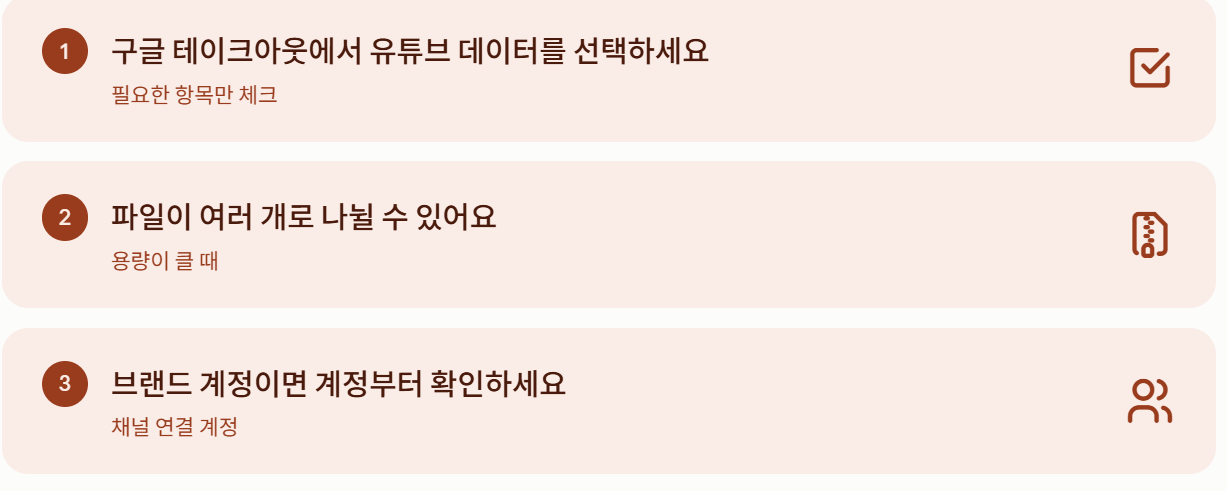 테이크아웃 절차