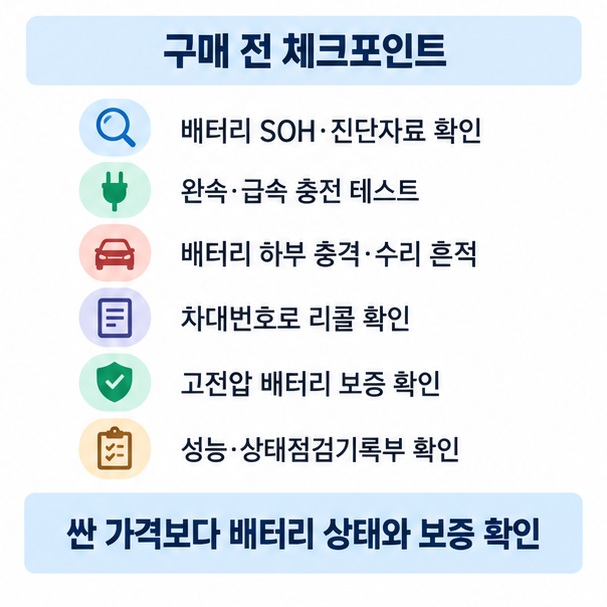 중고 전기차 구매 전 배터리 SOH 충전 포트 리콜 보증 배터리 하부 사고이력 성능점검기록부를 확인하는 체크리스트 이미지