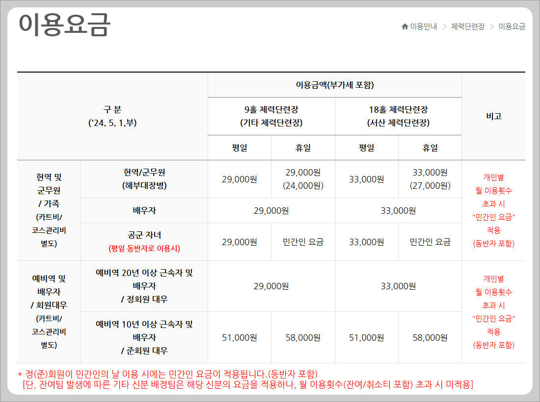 공군 체력단련장 홈페이지 소개 및 이용방법