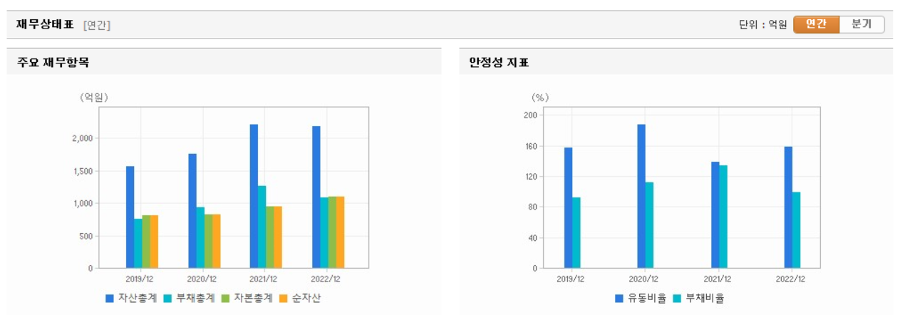 유신 재무상태표