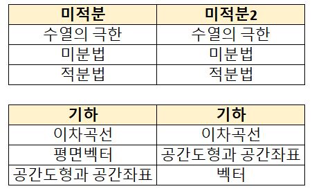 좌: 2015년개정 / 우: 2022년 개정