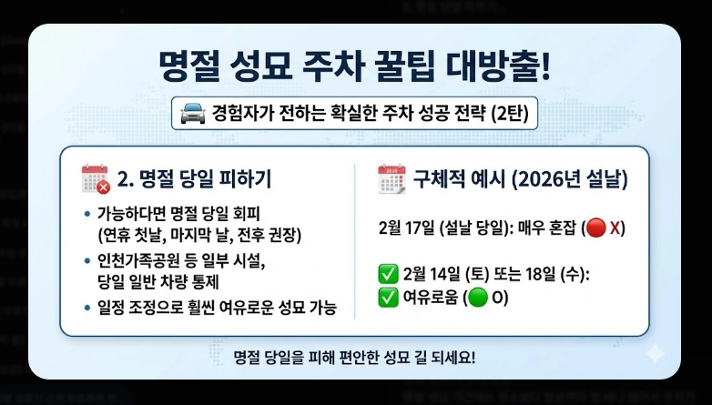 지역별 성묘지 무료주차 정보(서울, 인천·경기, 환승주차장)(+ 성묘 주차 팁)