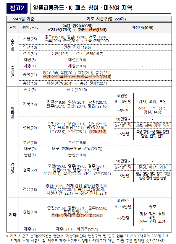 5월부터 시작하는 K-패스, 최대 53% 환급!ㅣ사용방법, 할인율, 사용가능 지역까지 총 정리
