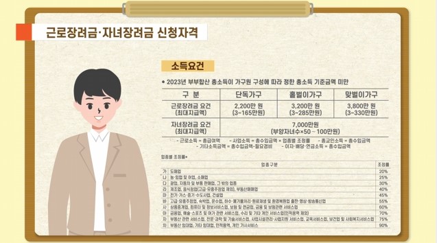 근로장려금 신청자격 , 감액 및 충당 사유 알기 +