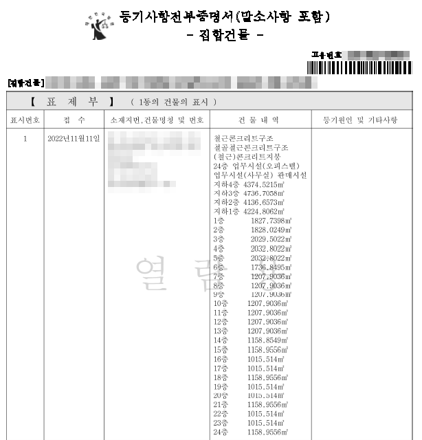 등기사항전부증명서