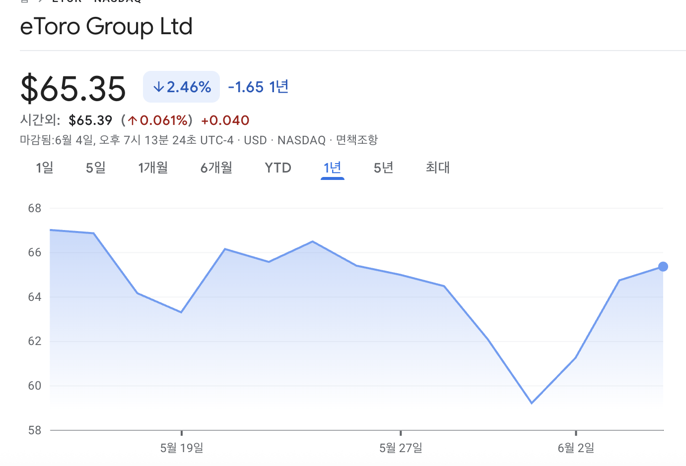 이토르 주가 차트