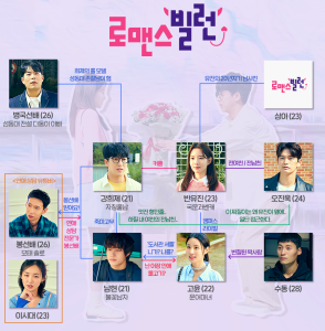 차선우 로맨스빌런 주연확정