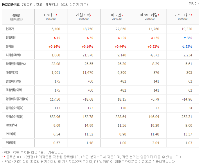 HS애드_동종업비교