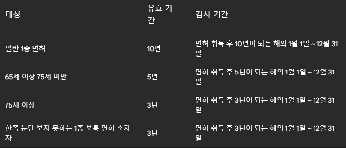 운전면허 갱신, 온라인으로 간편하게!