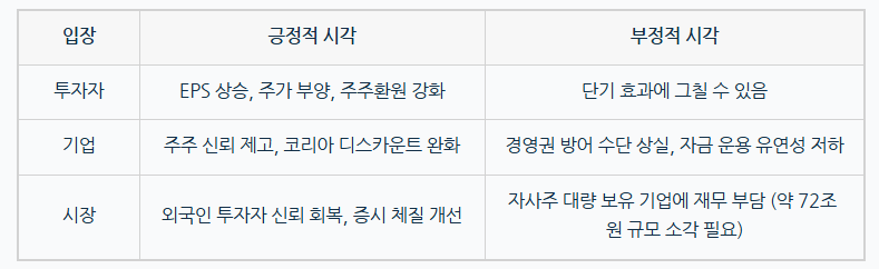 자사주소각의무화-사진5