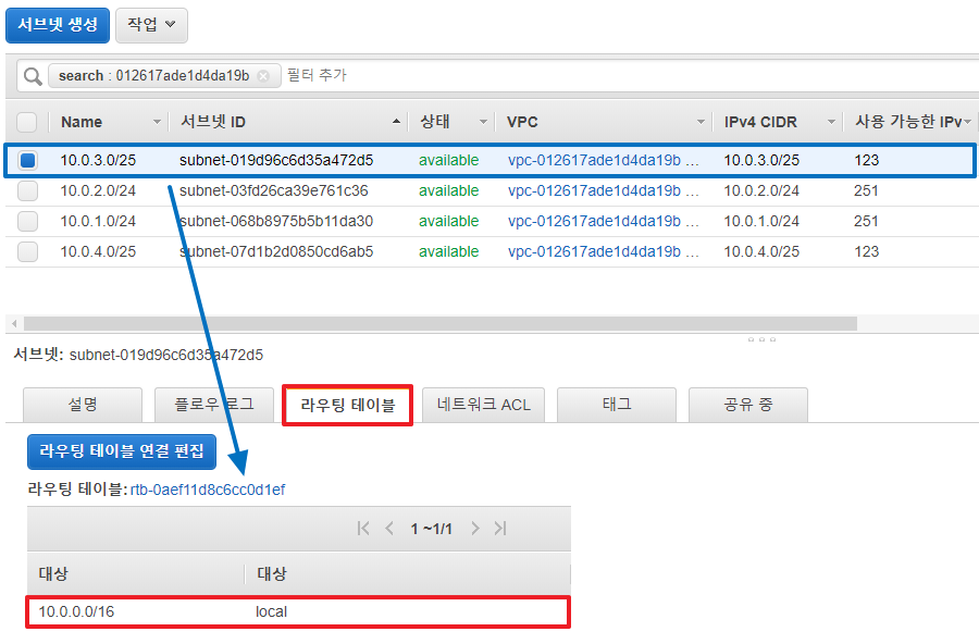 라우팅-테이블-Routing-Table