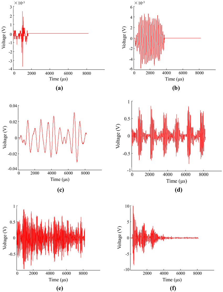 시간–진폭 기반으로 미세 진동을 표현하는 곡선 형태