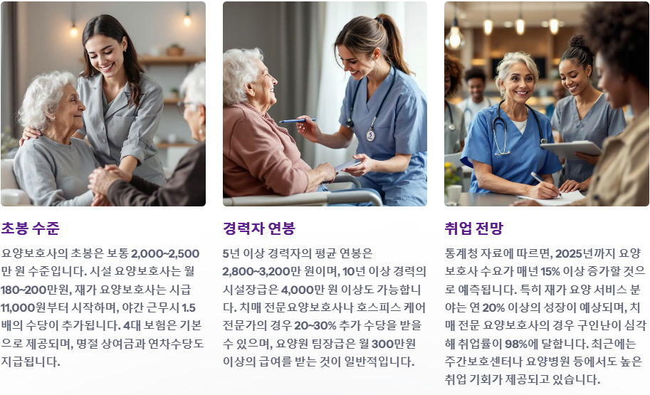 요양보호사 연봉및 전망