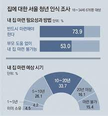 청년 내집마련
