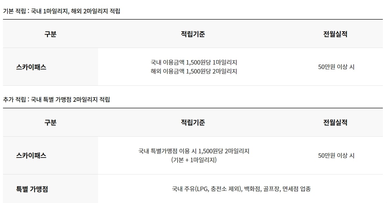 위 레아카드(스카이패스)