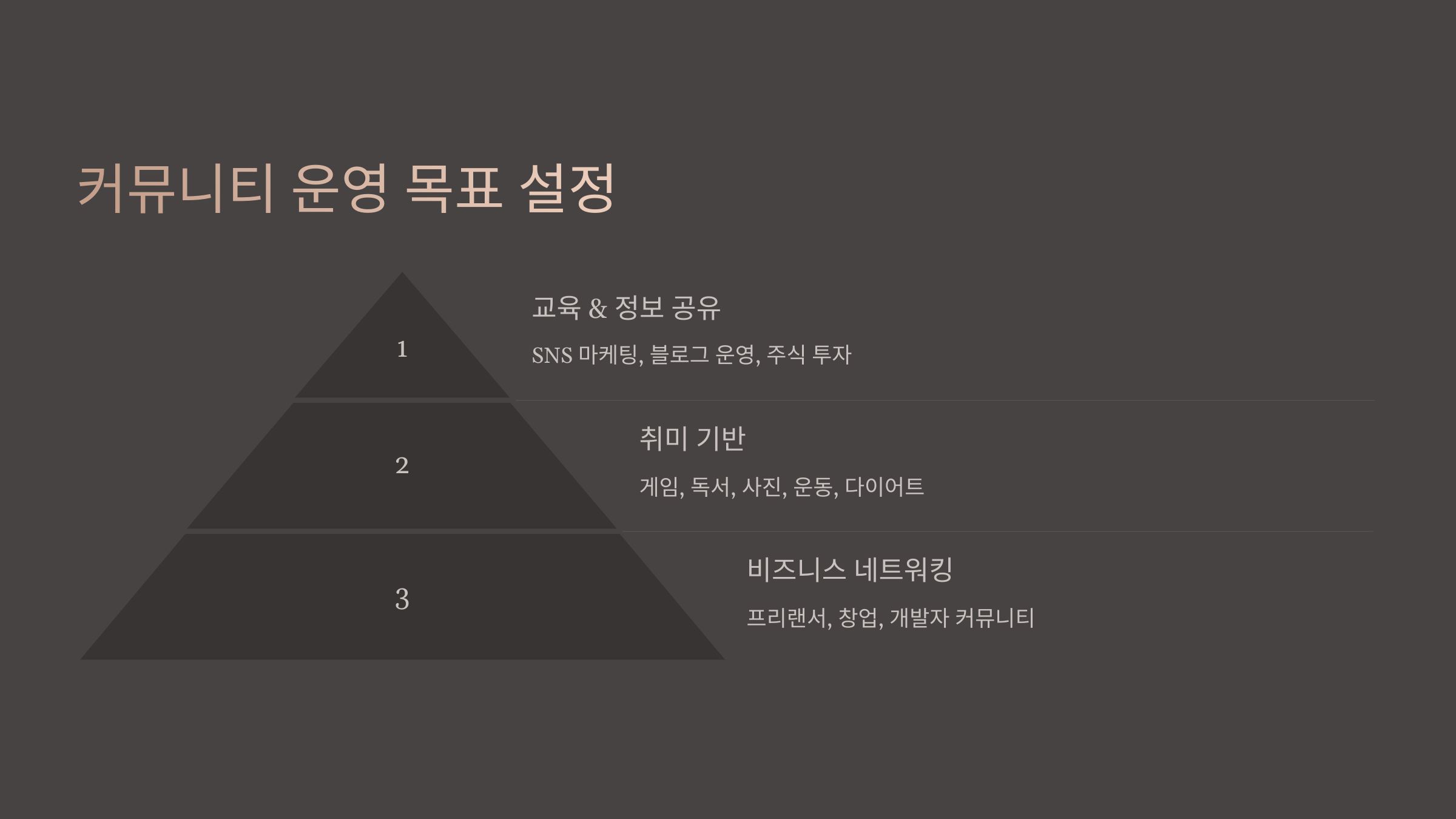 커뮤니티 운영 목표 설정