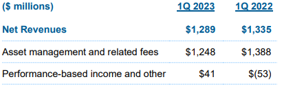 모건스탠리-실적