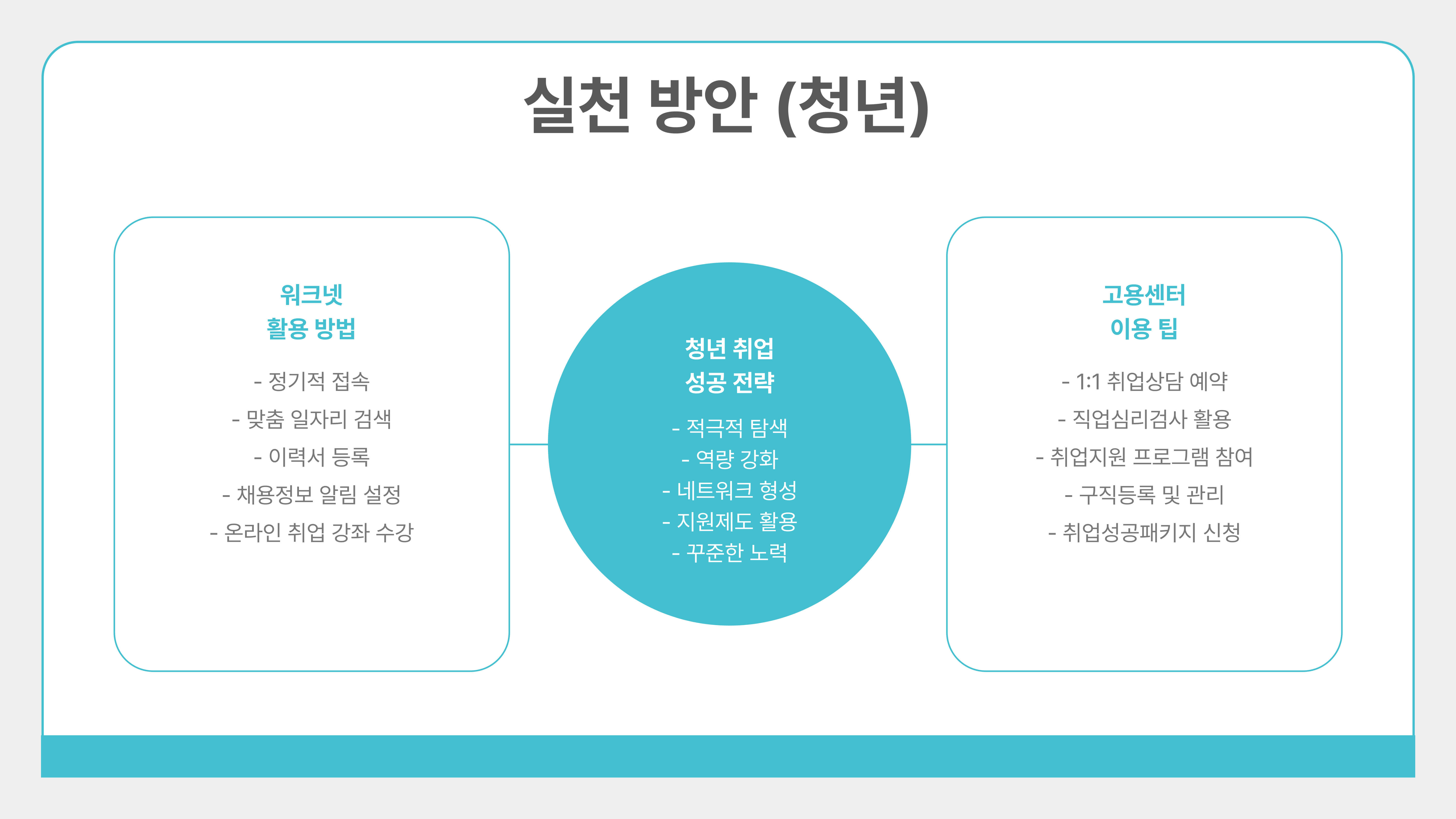 청년 일자리 도약 장려금