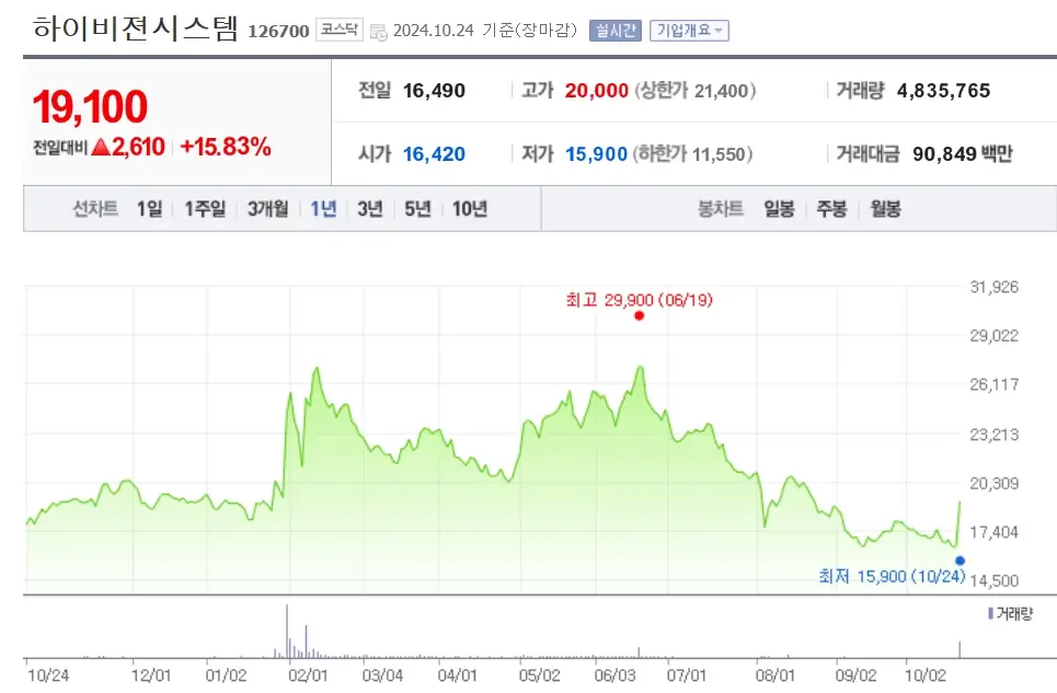 테슬라 자율주행 관련주 수혜주