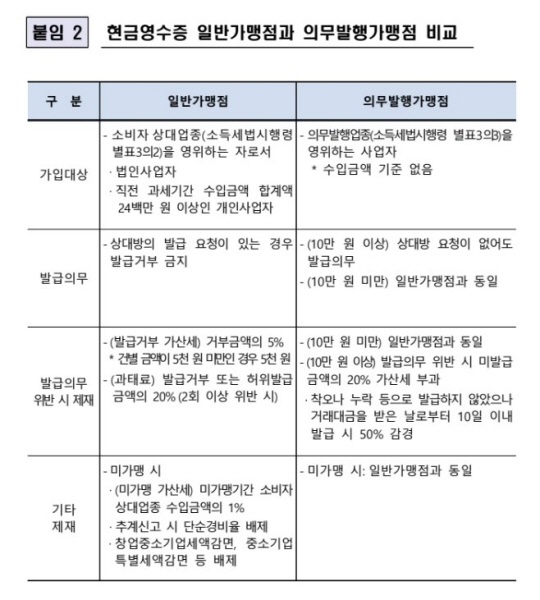 손택스-현금영수증-발행의무-비교-이미지