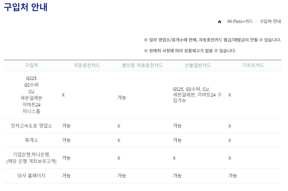 하이패스카드구입하는곳