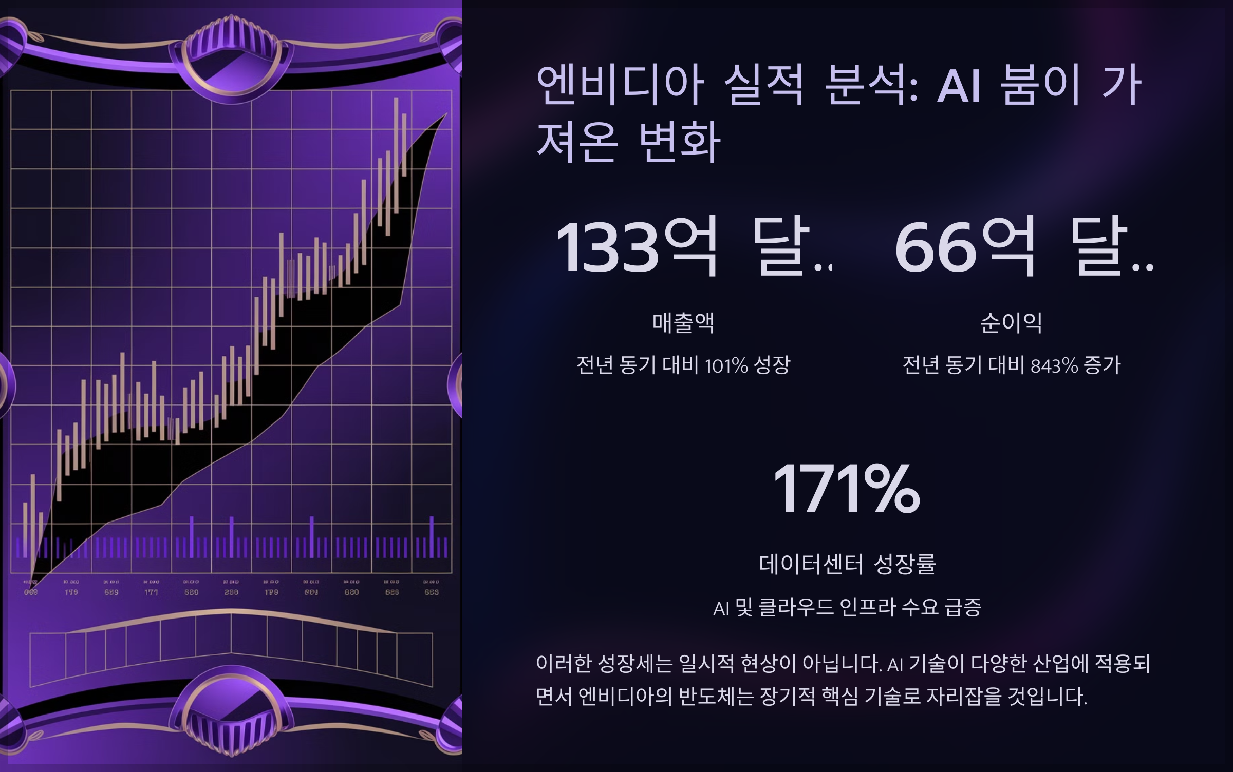 엔비디아 실적 분석: AI 붐이 가져온 변화